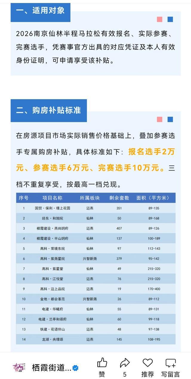 开云体育app-马拉松撬动楼市？最高补贴10万，至少6地抛出购房补贴